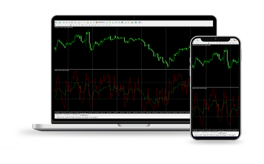 پلتفرم معاملاتی MT4
